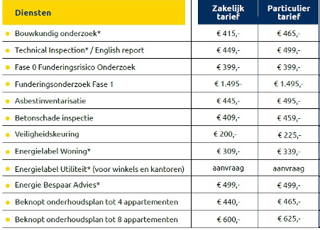 Wat kost een Energielabel