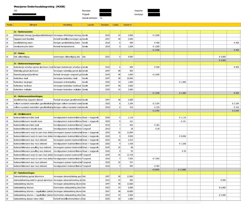 Altijd op de hoogte van aanbod wat voldoet aan jouw eisen? <span>Maak nu een gratis zoekersaccount aan! </h2>