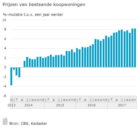 Veni Vendi prijsstijging