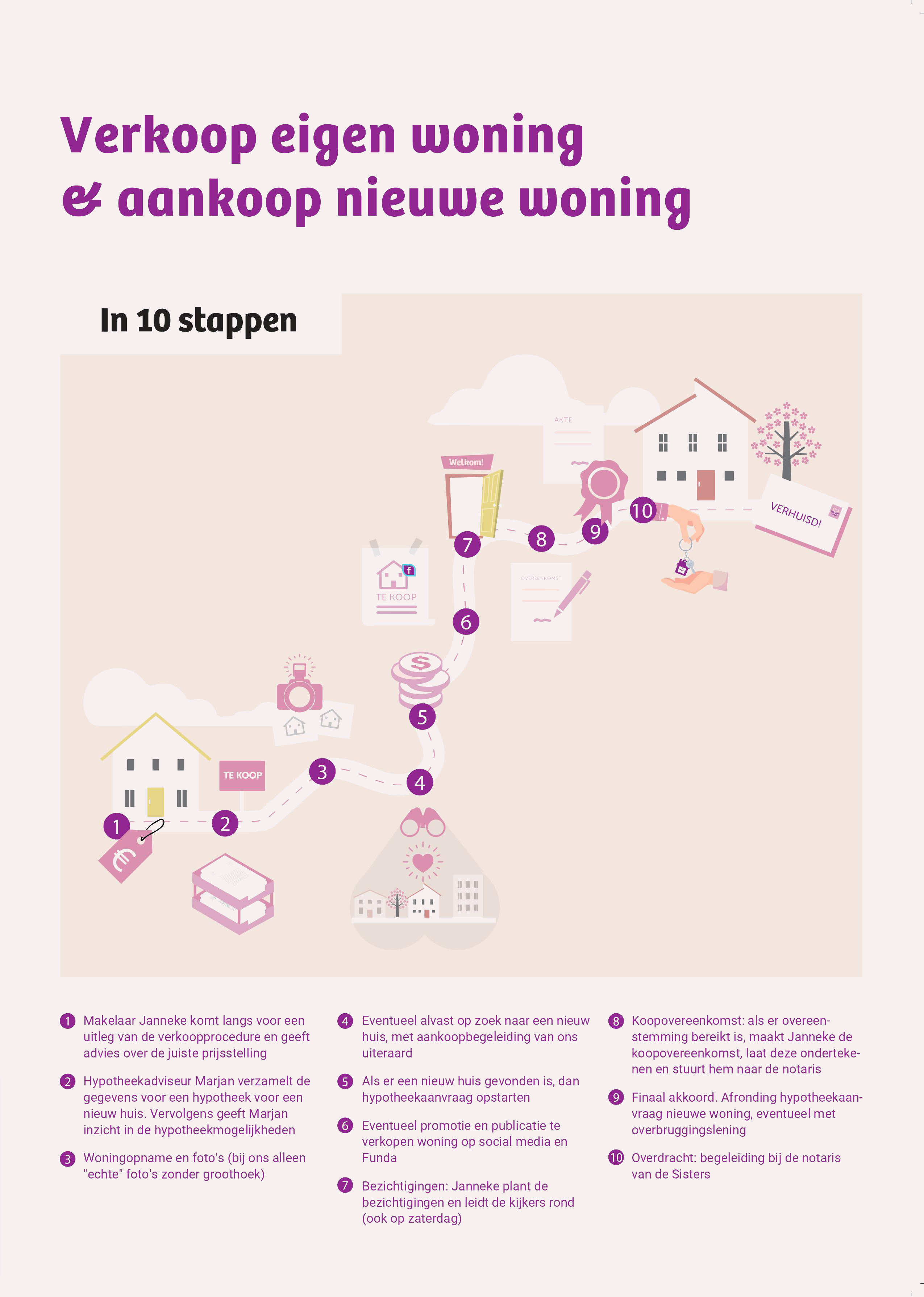 Makelaar en hypotheekadviseur onder één dak